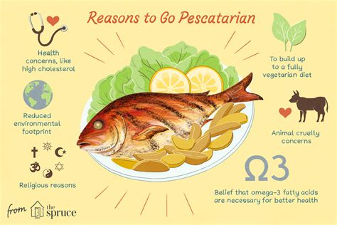 Pescatarian meaning. Things To Know About Pescatarian meaning. 
